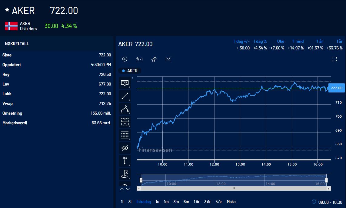 Aker Carbon Capture ASA für die Klimaziele 1276993