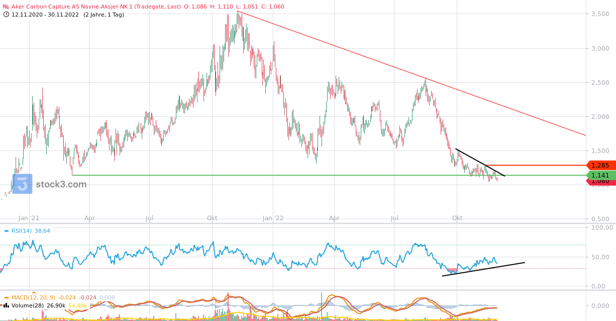 2022 QV-GDAXi-DJ-GOLD-EURUSD-JPY 1344314