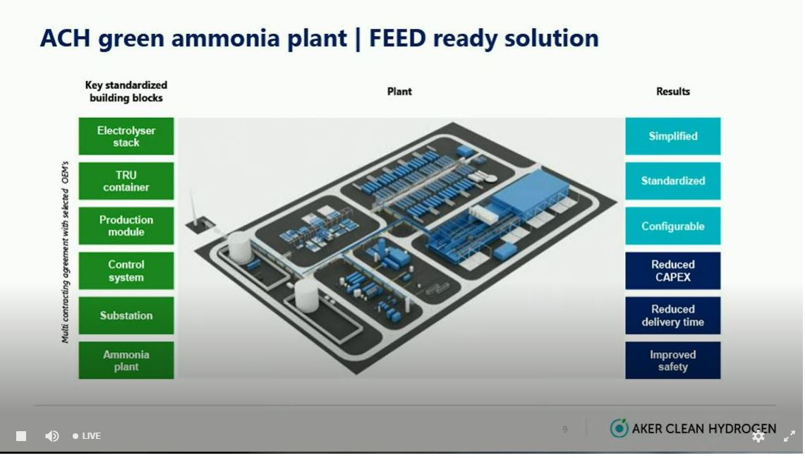 AKER Horizons AS 1286354