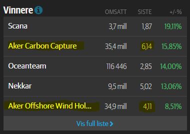 Aker Carbon Capture ASA für die Klimaziele 1201912