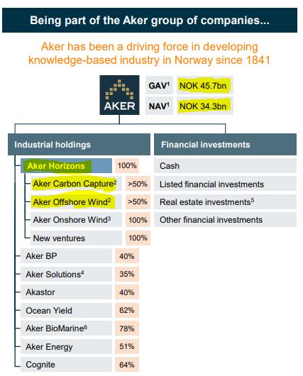 Aker Carbon Capture ASA für die Klimaziele 1201692
