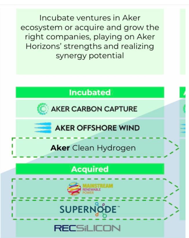 Aker Carbon Capture ASA für die Klimaziele 1229276