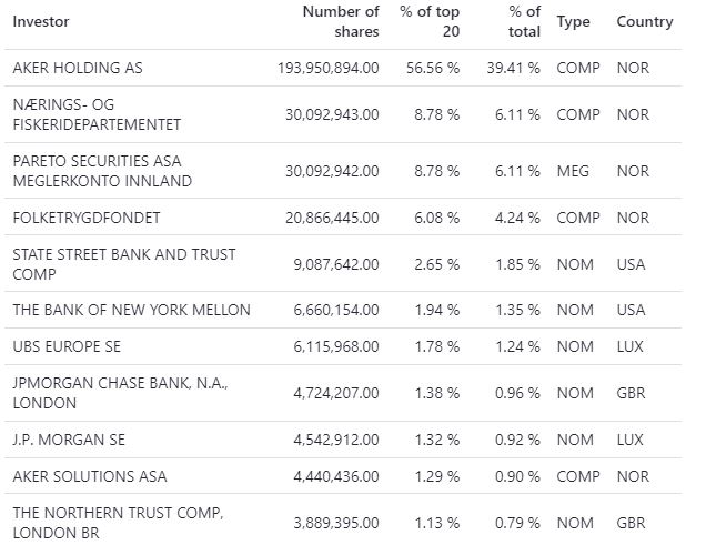 AKER Horizons AS 1340978