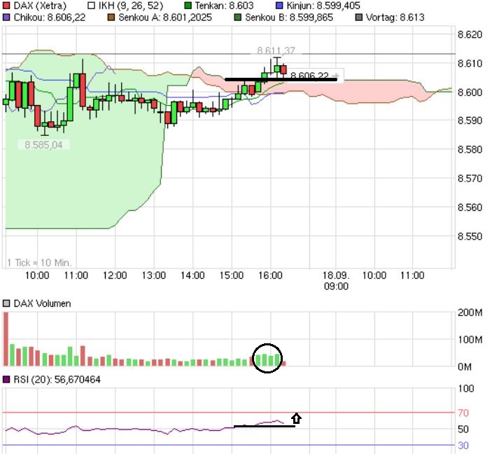 Quo Vadis Dax 2013 - Up, dank Liquidität 645280