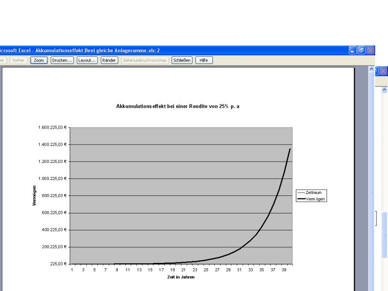 Akkumulationseffekt 178433