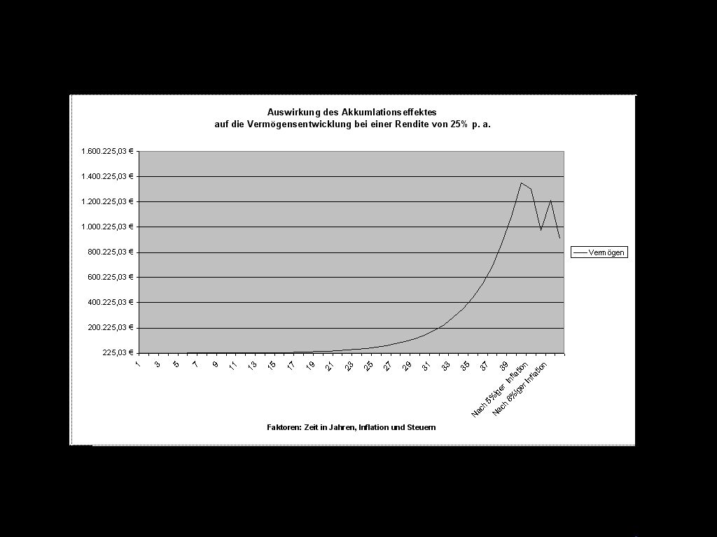 Akkumulationseffekt 178448
