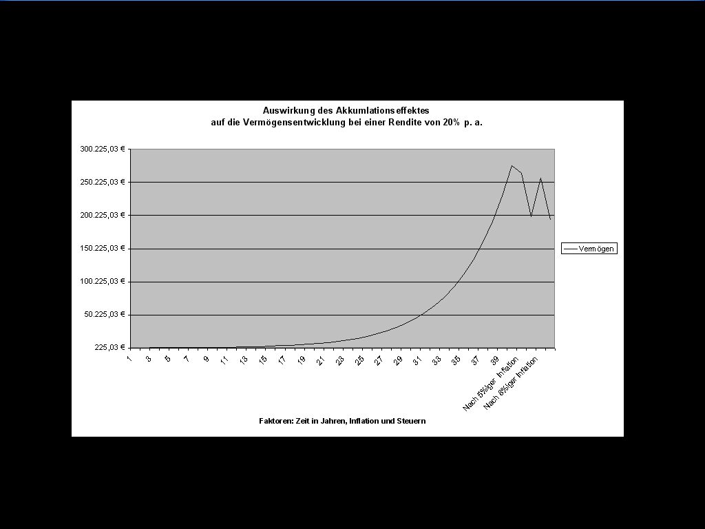 Akkumulationseffekt 178460