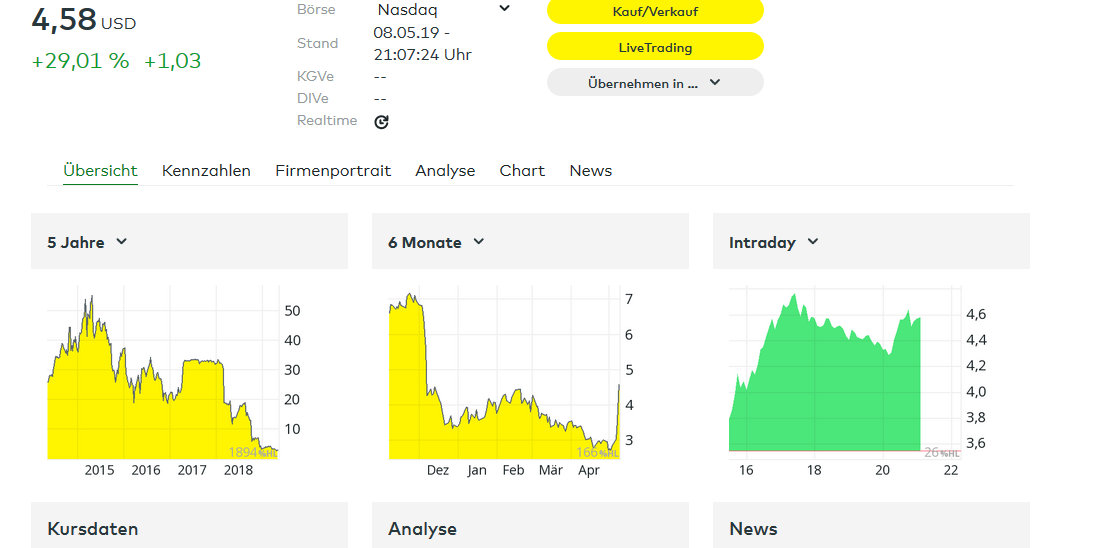 Walli`s US-trading thread :) 1111305