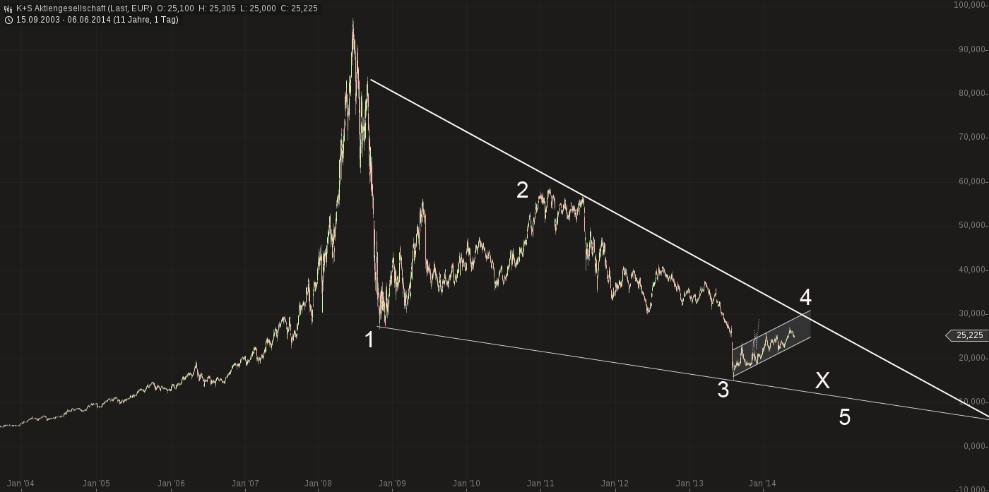 QuoVadisDax - das Original - Nachfolgethread 730697