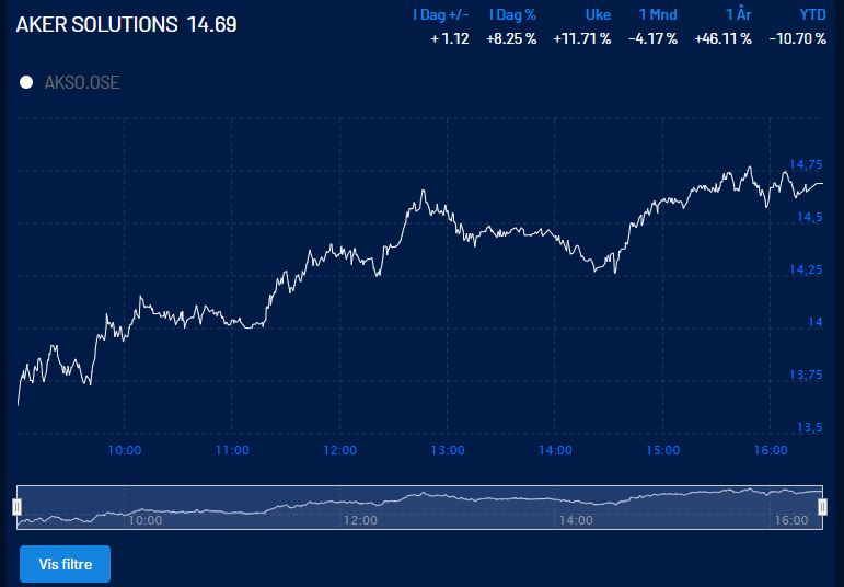 AKER Solutions (NO) der Turbo für die Energiewende 1238078