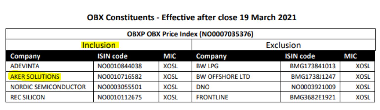 AKER Solutions (NO) der Turbo für die Energiewende 1239273
