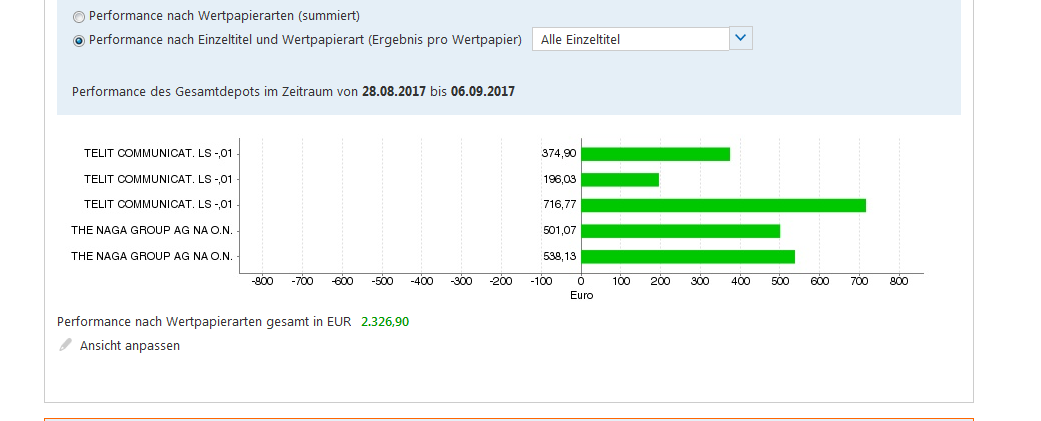 IPO:The Naga Group AG 1010880