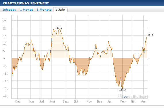 QV ultimate 2012 501200