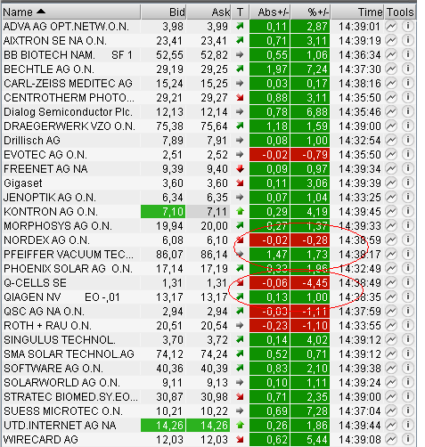 Q-Cells , der Solarzellenriese 416180