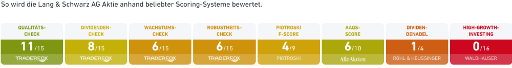 KGV 3,6 - Lang&Schwarz ab heute handelbar 1452566