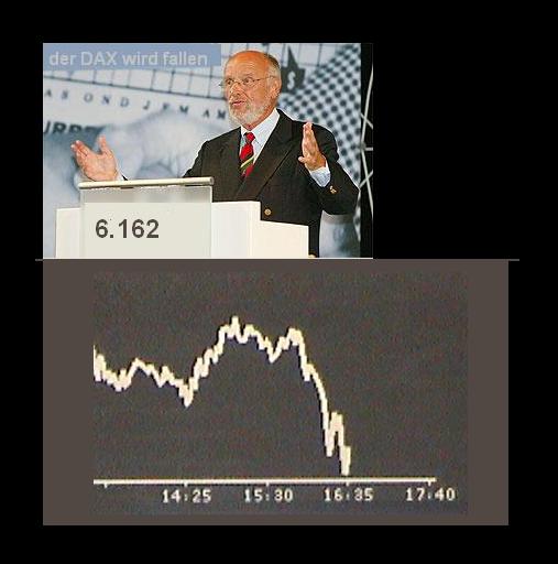 745.DAX Tipp-Spiel, Montag, 17.03.08 154859