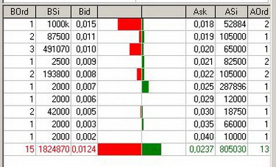 Fantastic - Rebound überfällig! 711189