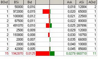 Fantastic - Rebound überfällig! 711316