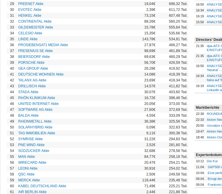 PNE Wind AG - WindStärke 12 596993