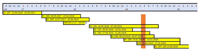EPI Übernahme - Wir halten zusammen 1156688