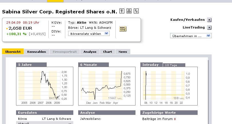 Sabina Silver nächste Blue Pearl Mining? 229941