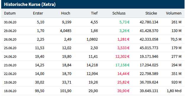 Steinhoff International Holdings N.V. 1205829