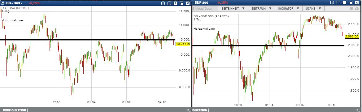 Gold traden - long bzw. short 949778