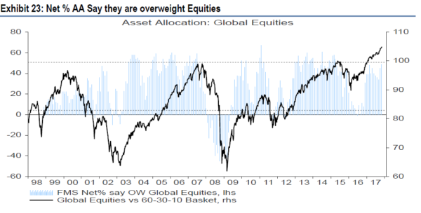 Zinserhöhungszyklus und Rezession 1024062