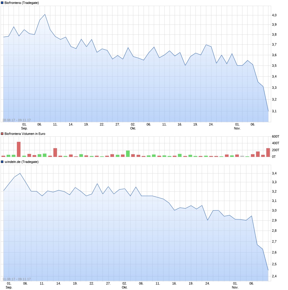 Biofrontera ! Zulassung ist da ! 1023039