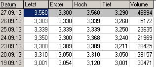 Epigenomics wo gehts hin?? 648903