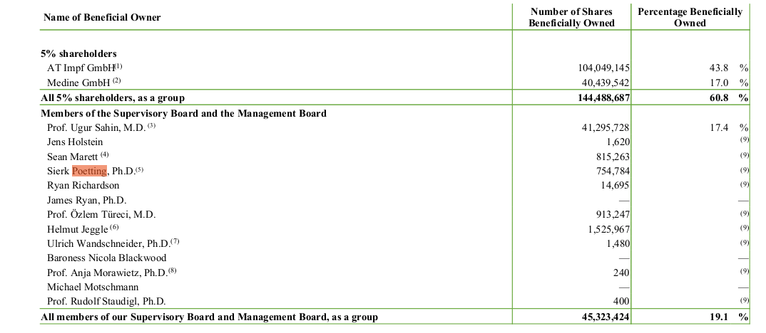 Biontech & MRNA: Revolution in der Pharmaindustrie 1471979