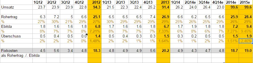 Ecotel jetzt 100 % Kursplus*Übernahmekandidat.... 773348