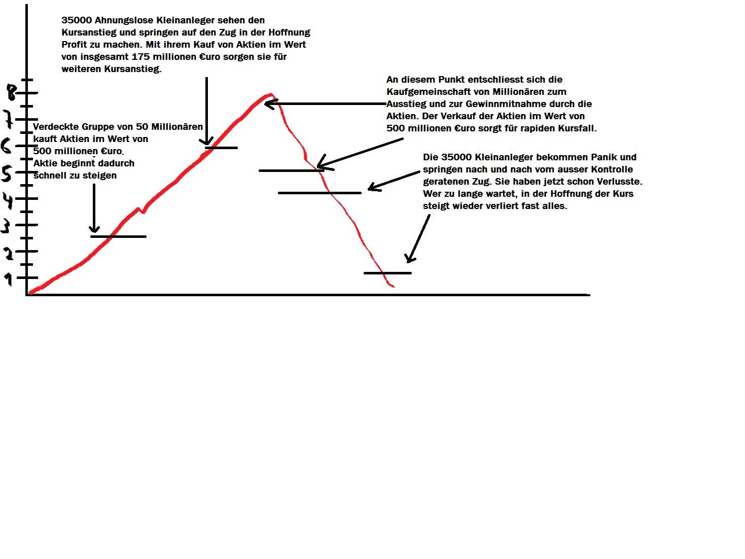 Balda schnelle 100 Prozent 619670
