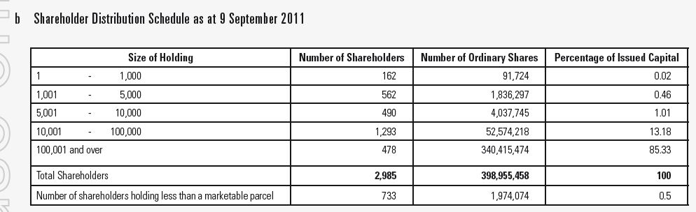 ADX Energy (WKN: 875366): Millionenchance????? 460514