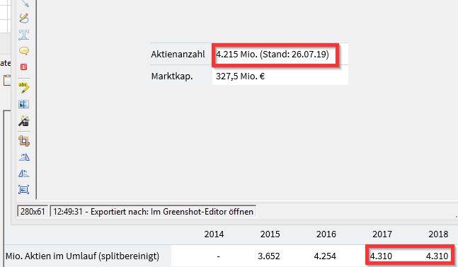 Steinhoff International Holdings N.V. 1125847
