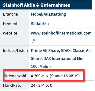 Steinhoff International Holdings N.V. 1129600
