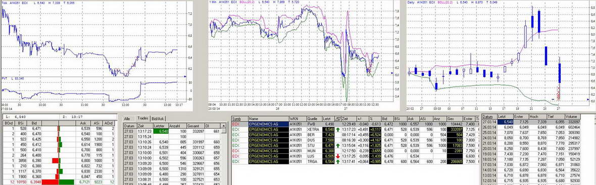 Epigenomics wo gehts hin?? 709004