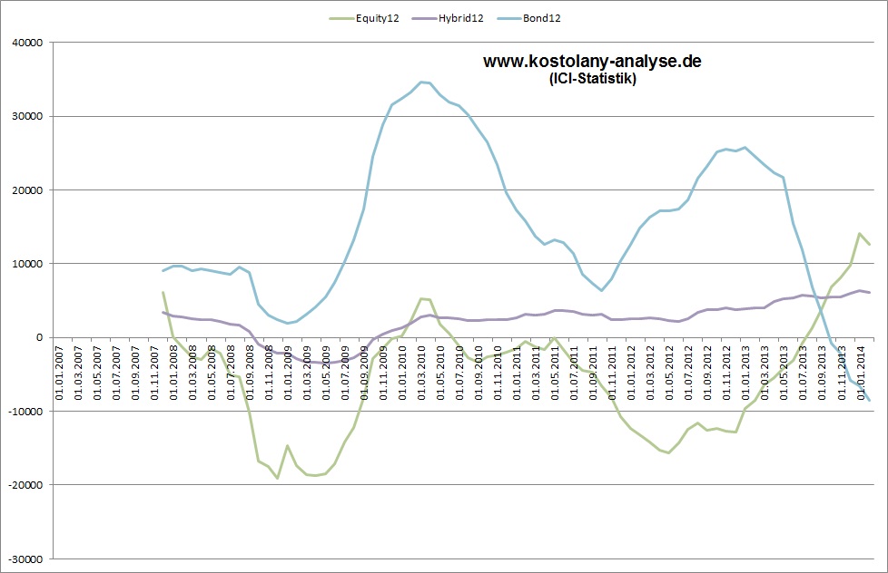 Der Crash (Original bei Geldmaschine123) 714901