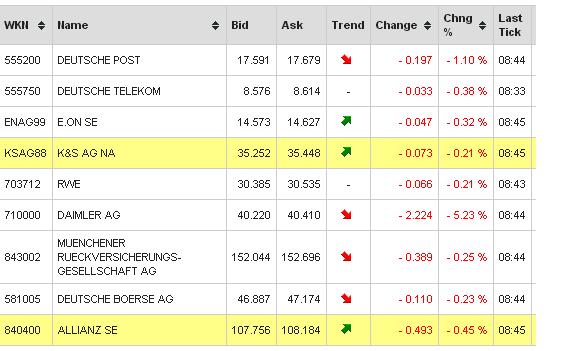 2013 QV DAX-DJ-GOLD-EURUSD-JPY 596364