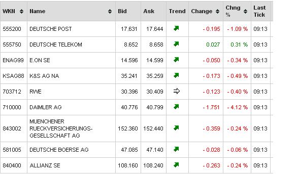 2013 QV DAX-DJ-GOLD-EURUSD-JPY 596380