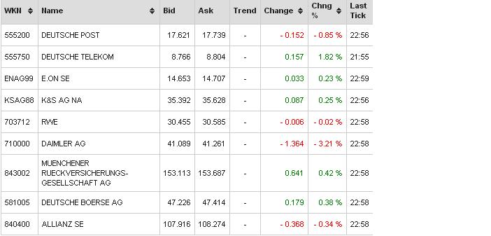 2013 QV DAX-DJ-GOLD-EURUSD-JPY 596713