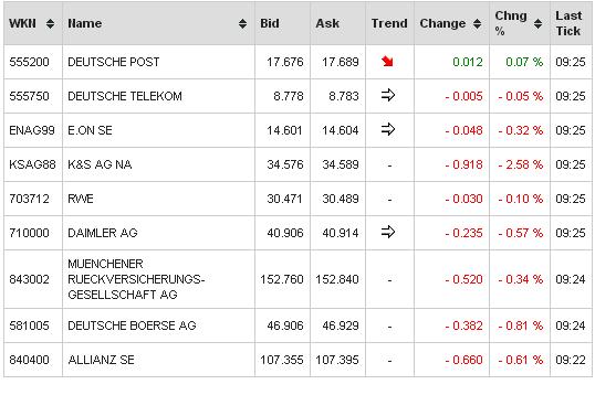 2013 QV DAX-DJ-GOLD-EURUSD-JPY 596746
