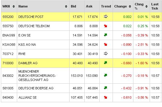 2013 QV DAX-DJ-GOLD-EURUSD-JPY 596777