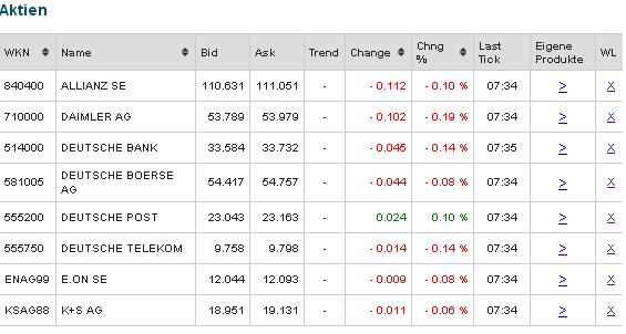 2013 QV DAX-DJ-GOLD-EURUSD-JPY 641490