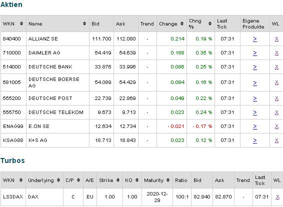 2013 QV DAX-DJ-GOLD-EURUSD-JPY 642229
