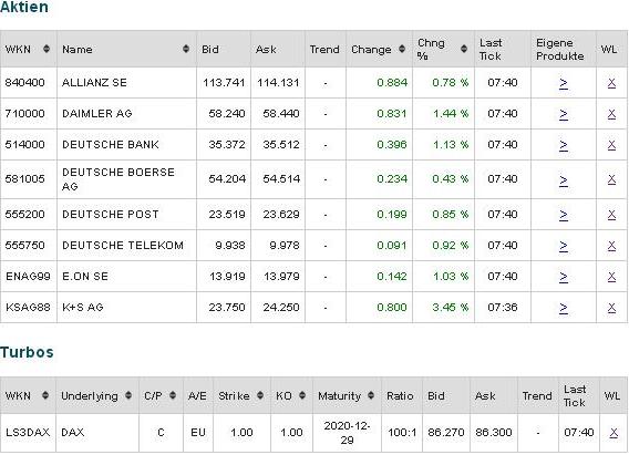 2013 QV DAX-DJ-GOLD-EURUSD-JPY 644579