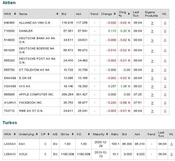 2013 QV DAX-DJ-GOLD-EURUSD-JPY 650365