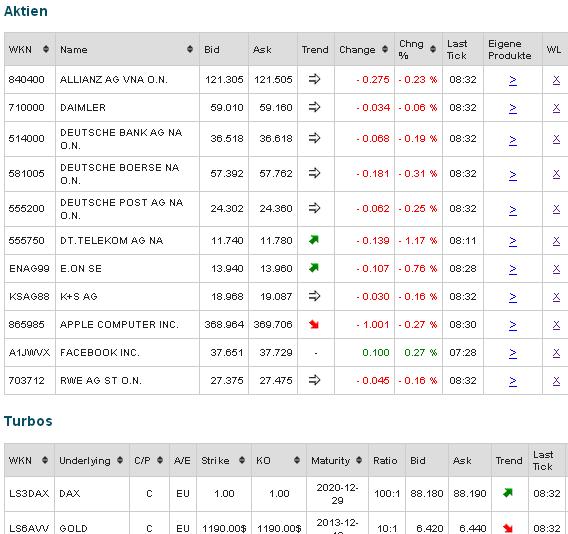 2013 QV DAX-DJ-GOLD-EURUSD-JPY 654677