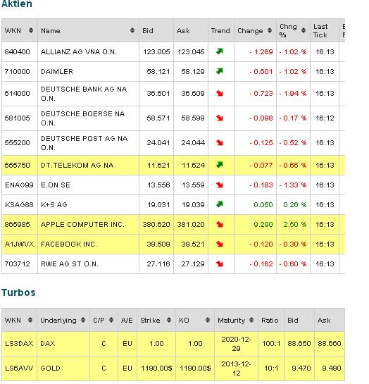 2013 QV DAX-DJ-GOLD-EURUSD-JPY 655934