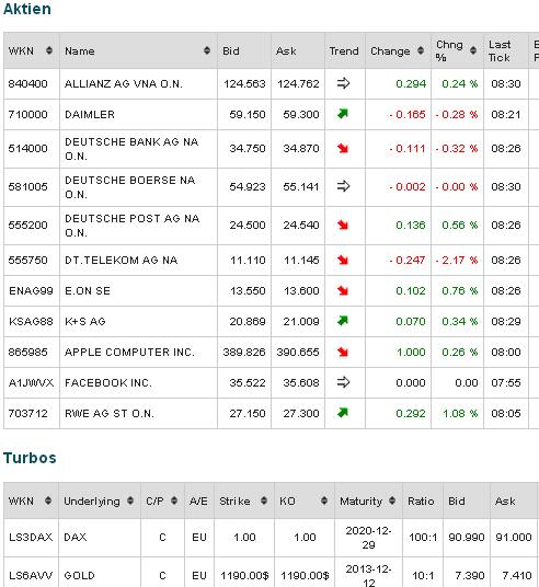 2013 QV DAX-DJ-GOLD-EURUSD-JPY 662957